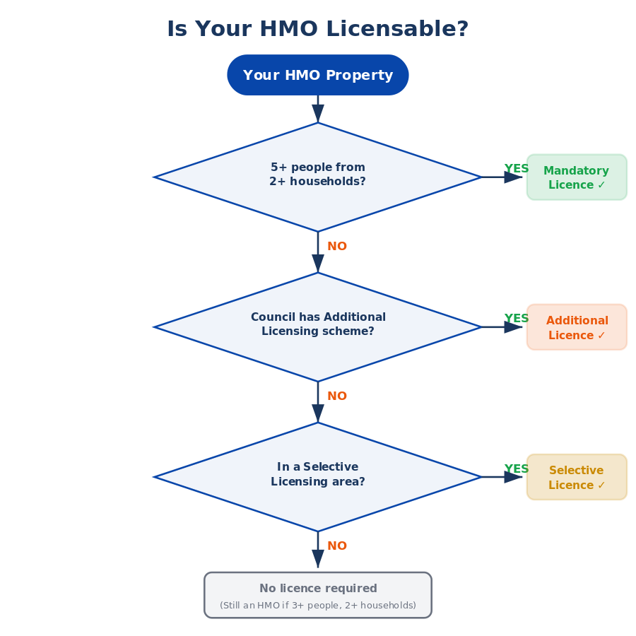 Flowchart showing <a href=